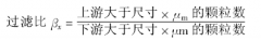 工業(yè)油污染基礎(chǔ)知識及過濾原理概述